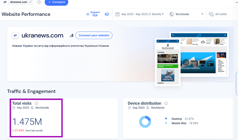 SimilarWeb статистика